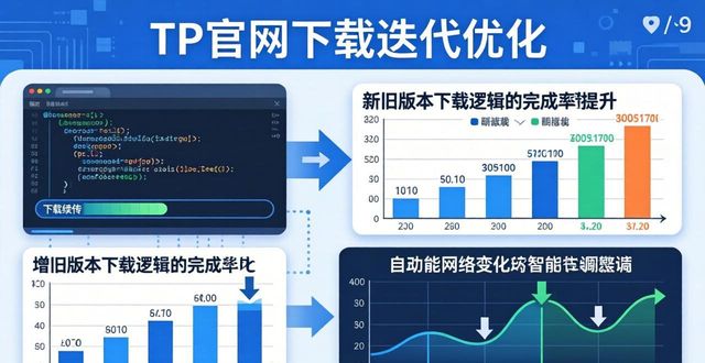 如何在TP官方网站下载中实现持续改进_护理质量持续改进记录_为什么要持续改进