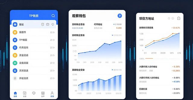 钱包市场分析_钱包的市场调研_如何通过TP钱包开展市场研究？