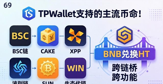 TPWallet支持哪些主流币种？一张表看懂