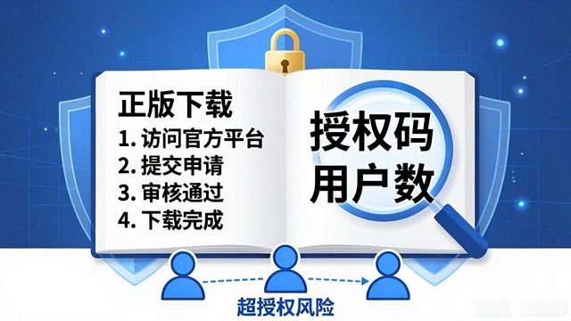 TP官方正版下载 企业如何避坑防风险