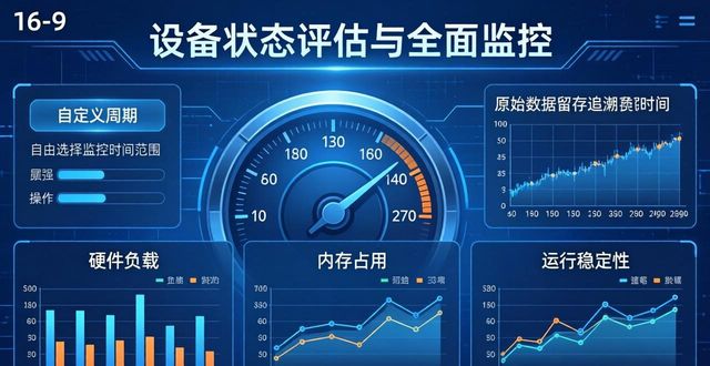 如何利用TP官方安卓最新版本 做设备状态评估与全面监控