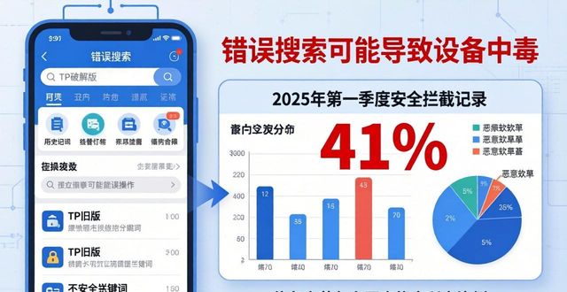 安卓版本最新_安卓市场最新版2018_TP官方下载安卓最新版本2025的报告与数据分析