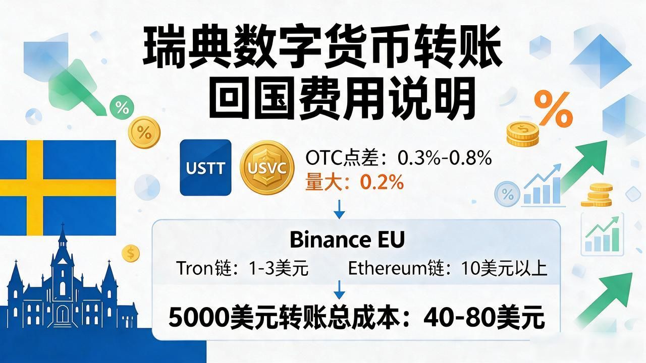 在瑞典做数字货币转账回国，手续费和渠道一次讲清