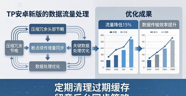 TP官方安卓最新版本的数据流管理与分析_最新安卓手机系统流畅排行_安卓目前最新版本
