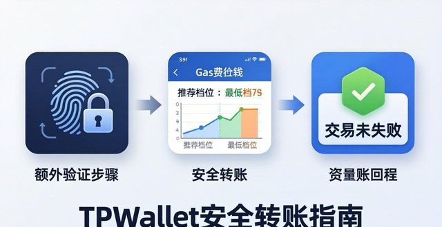 TPWallet转账怎样不丢钱？记住3个安全要点
